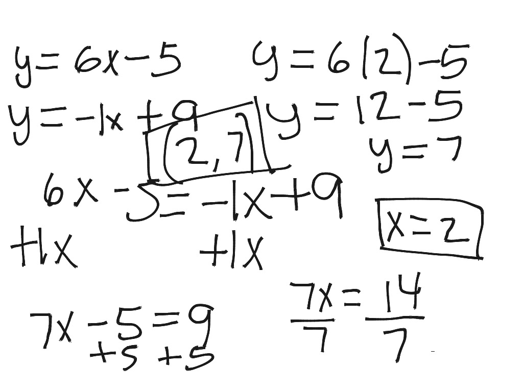 Substitution Method Math Algebra Showme 6165