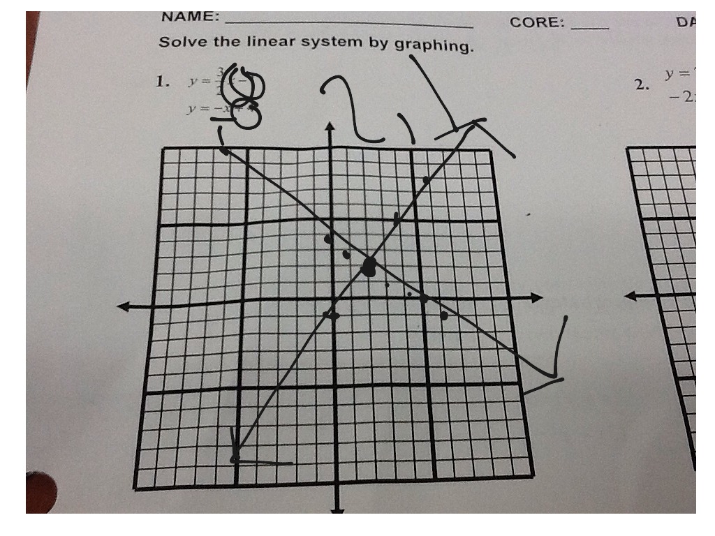 Graphing | Math, Algebra, solving-equations | ShowMe