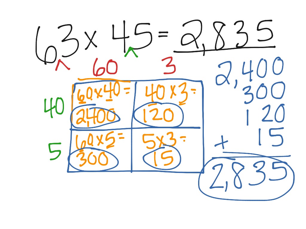 Chart strategy 2 digits x 2 digits | ShowMe