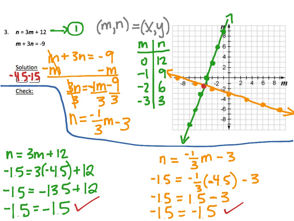 Lesson 16.6 Consolidation (1-3) | Math, Algebra, Linear Functions ...