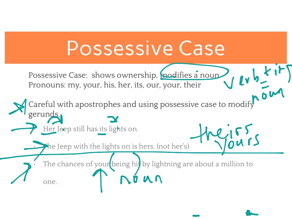 pronoun-case-nominative-objective-posessive-language-showme