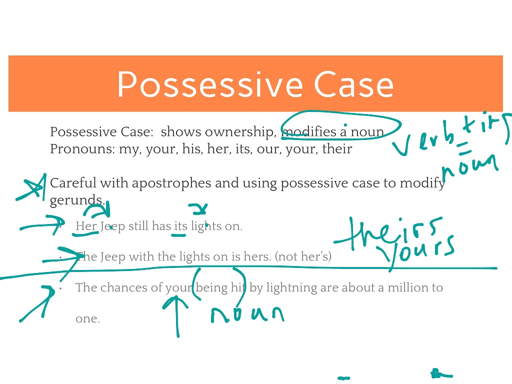 Pronoun Case Nominative Objective Posessive Language ShowMe