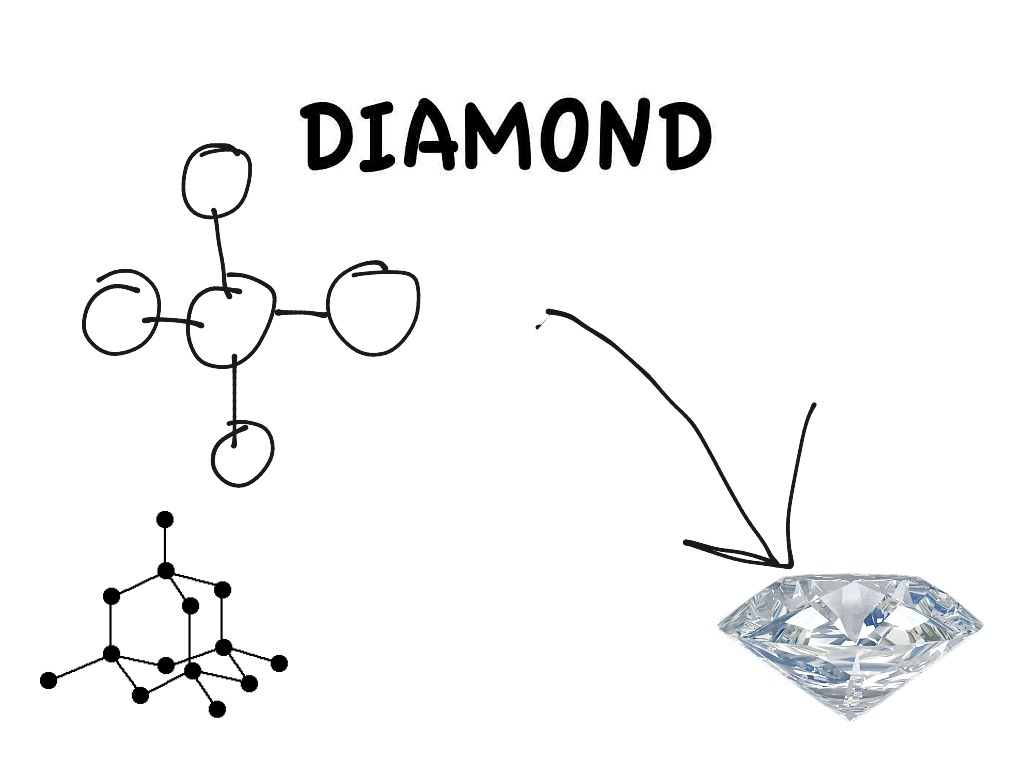 diamond-and-silicon-dioxide-science-showme