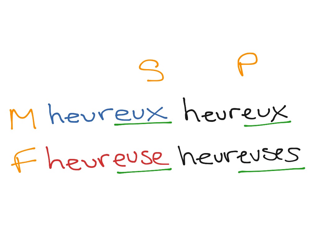 adjectives-that-end-in-eux-french-french-adjectives-showme