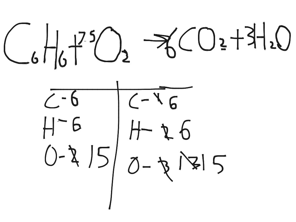 Balancing equations | Science | ShowMe