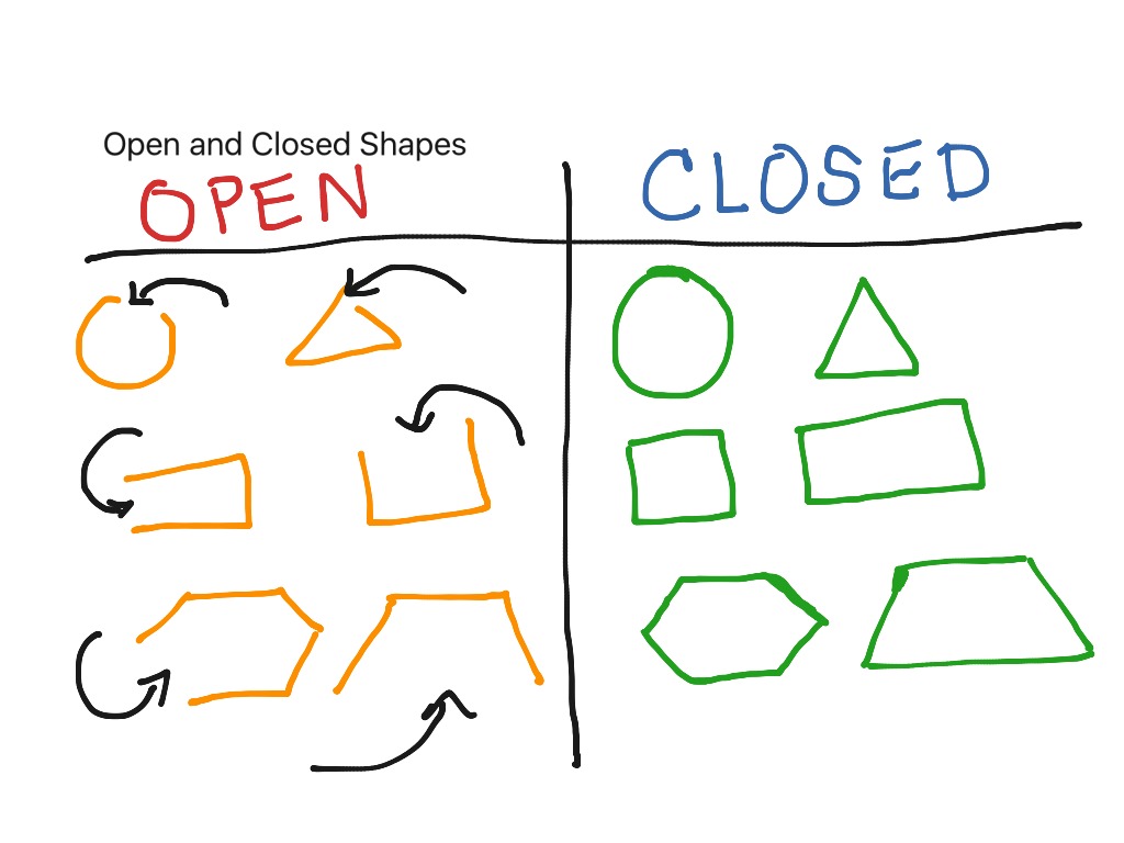 Open and Closed Shapes Math Elementary Math 1st Grade Math 1