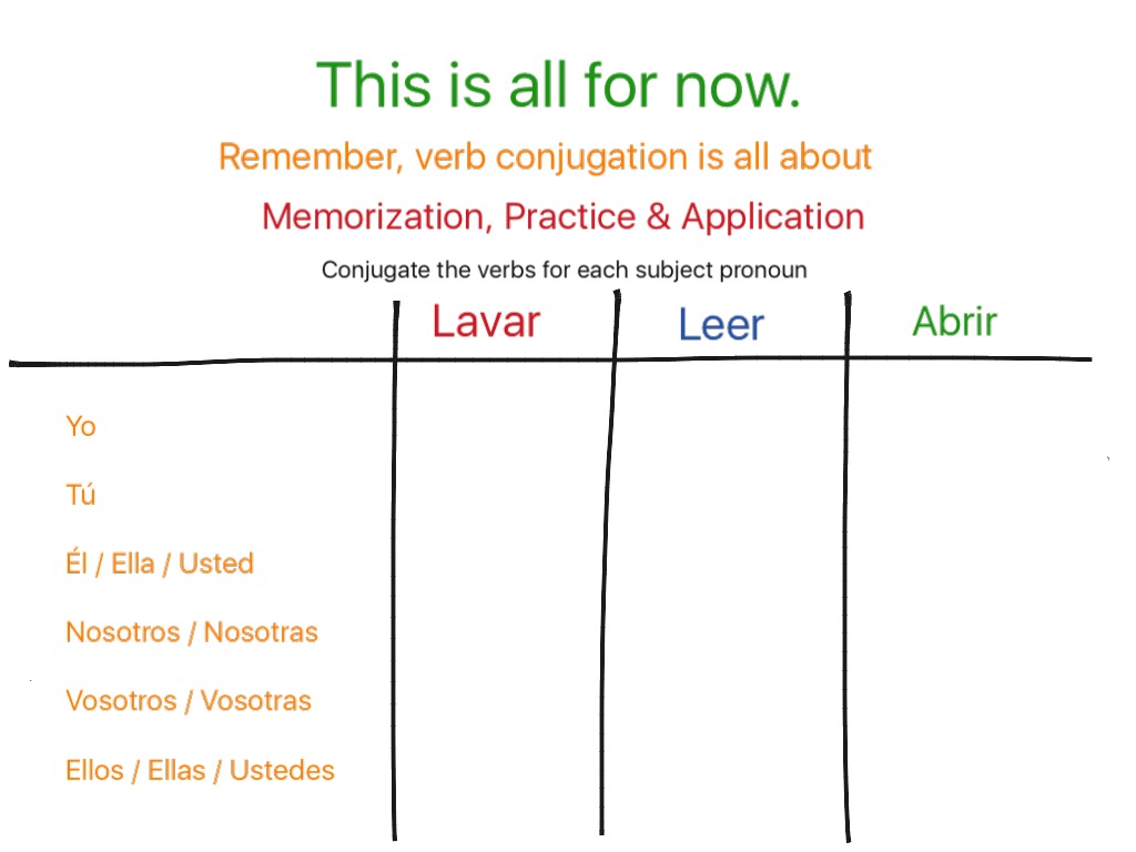 Leer Verb Chart