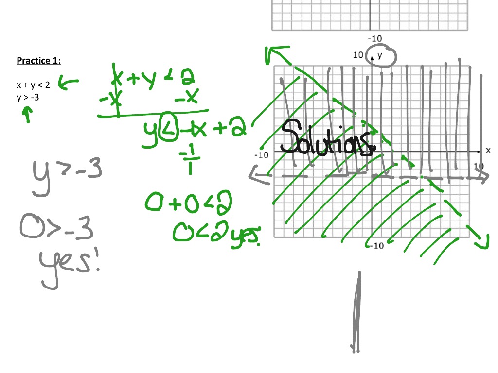 Fund Algebra Notes Day 83 