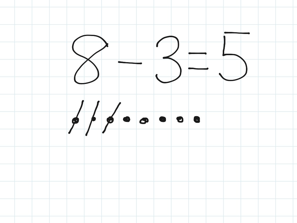 Subtraction in KS1 | Math | ShowMe