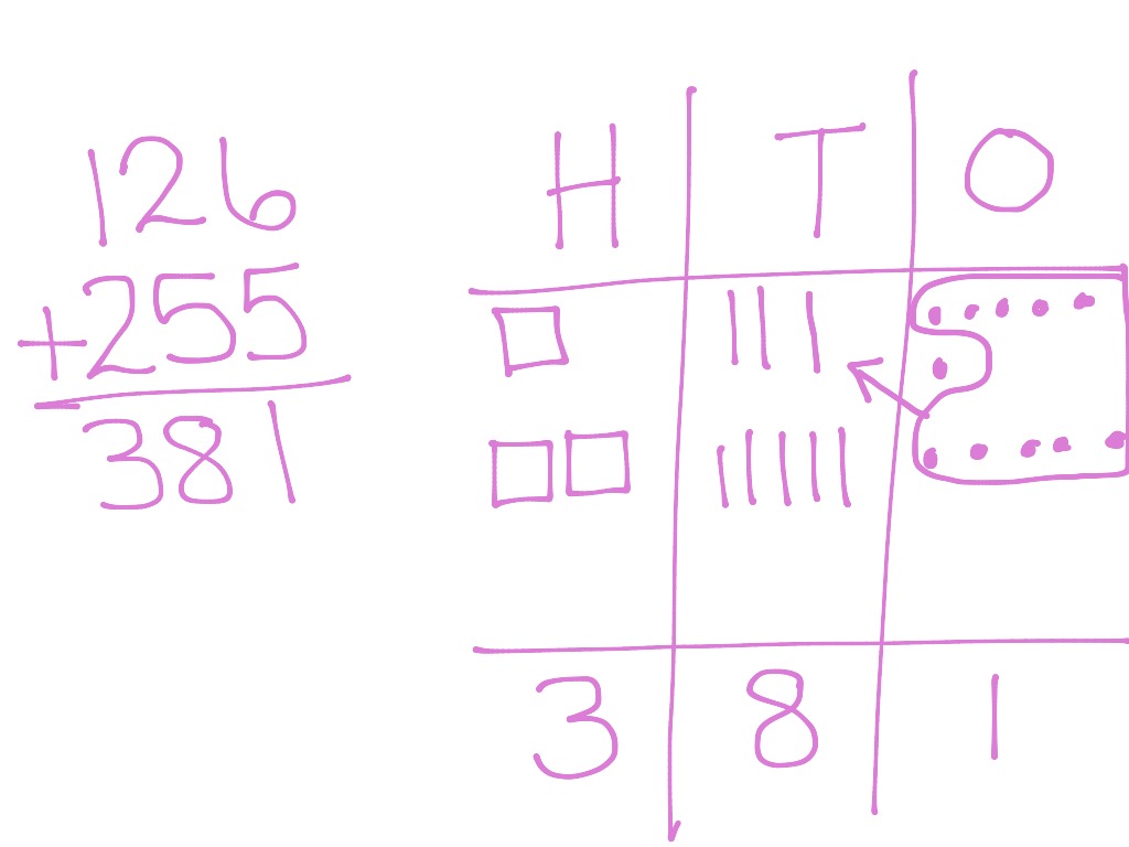 Addition With HTO Chart Math Elementary Math 2nd Grade Math ShowMe