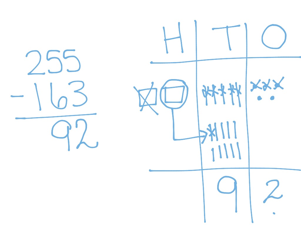 subtraction-with-hto-chart-math-elementary-math-2nd-grade-math-showme