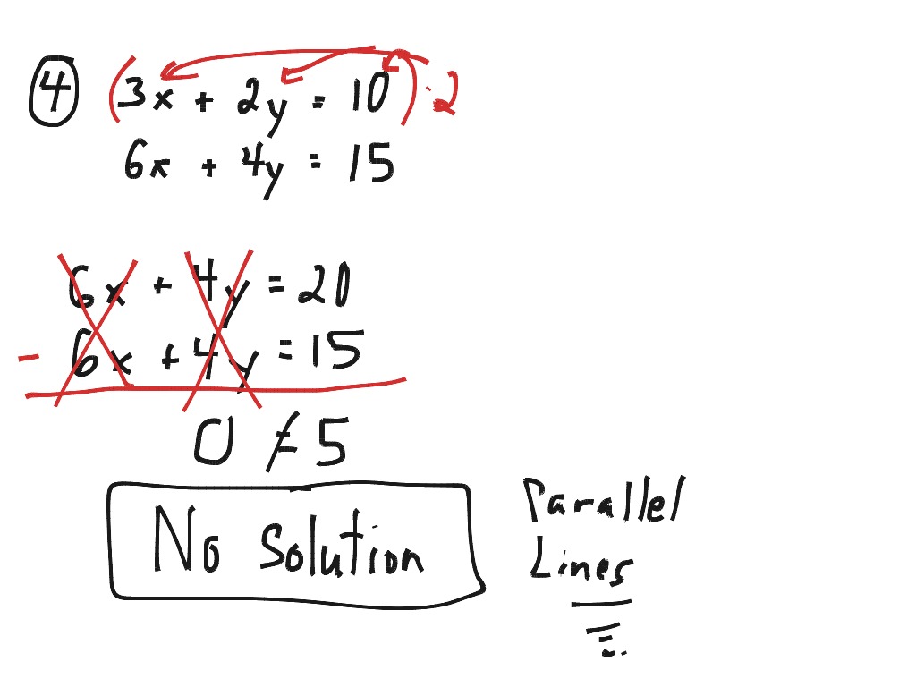 Solving Systems of Equations algebraically | Math | ShowMe