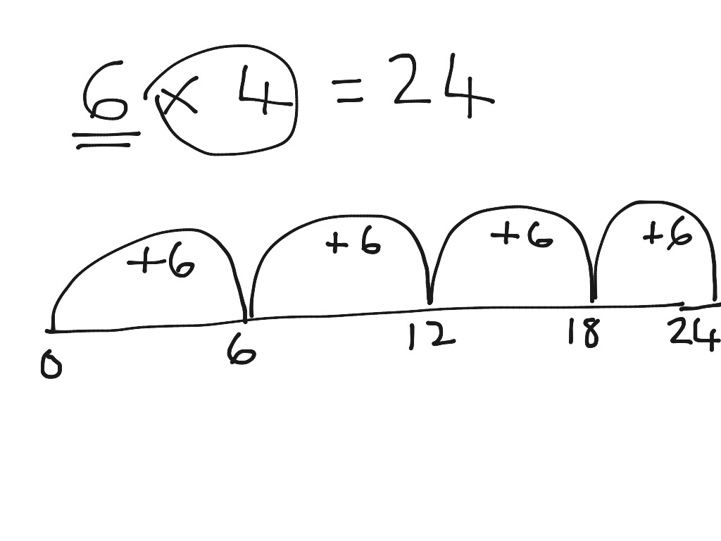 multiplication-number-line-method-math-arithmetic-addition-showme