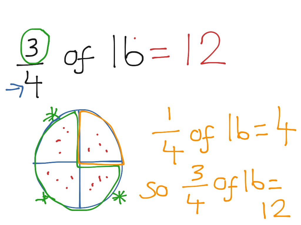 fraction-of-a-number-3-4-math-showme