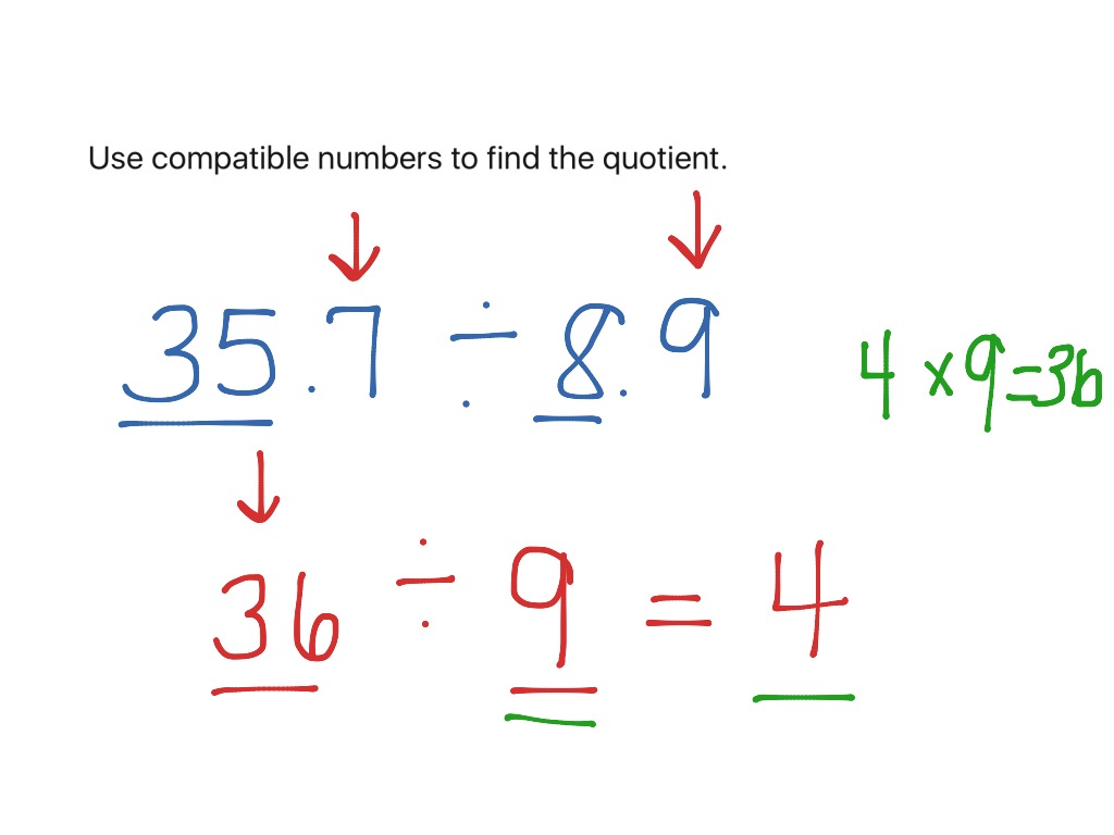 how do you use compatible numbers to estimate the quotient