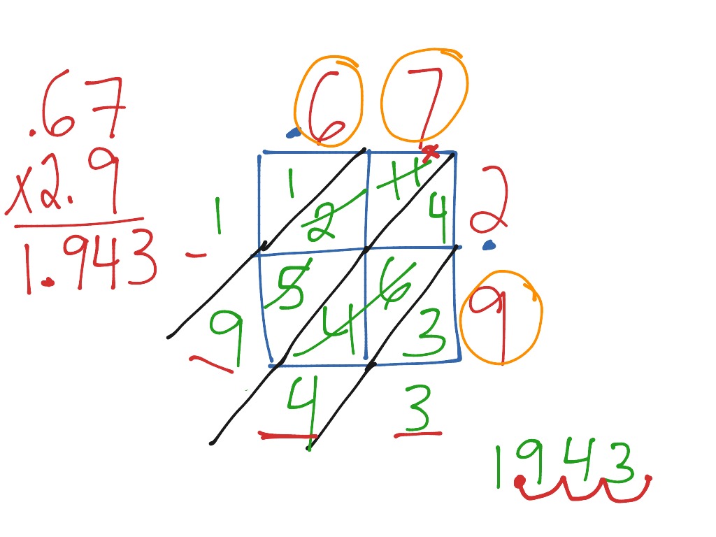 lattice-multiplication-decimals-math-elementary-math-5th-grade-math-multiplication-showme