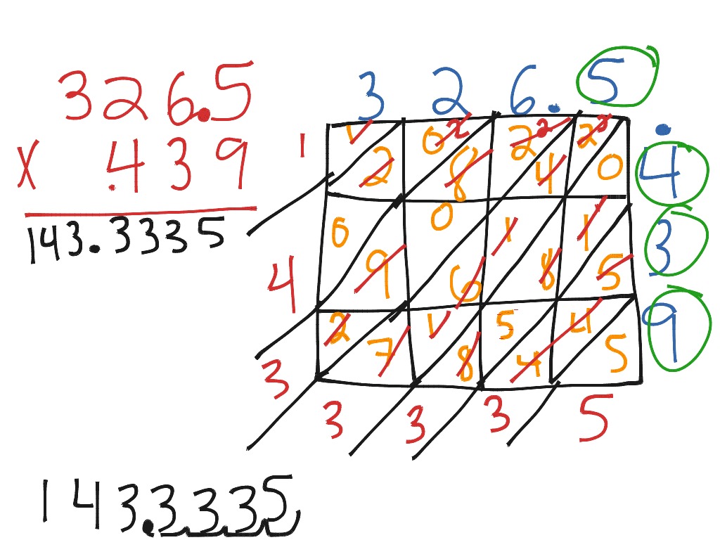  Lattice Multiplication Decimals Part 2 Math Elementary Math 5th Grade Math multiplication 