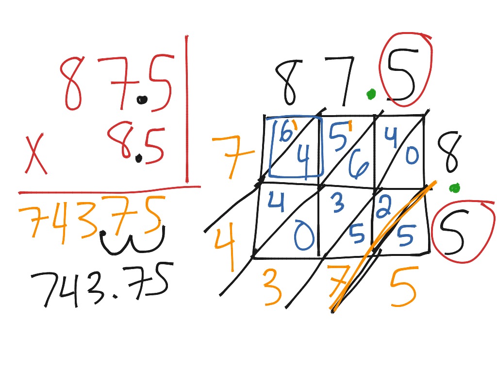 lattice-multiplication-with-decimals-math-elementary-math-5th-grade-math-multiplication