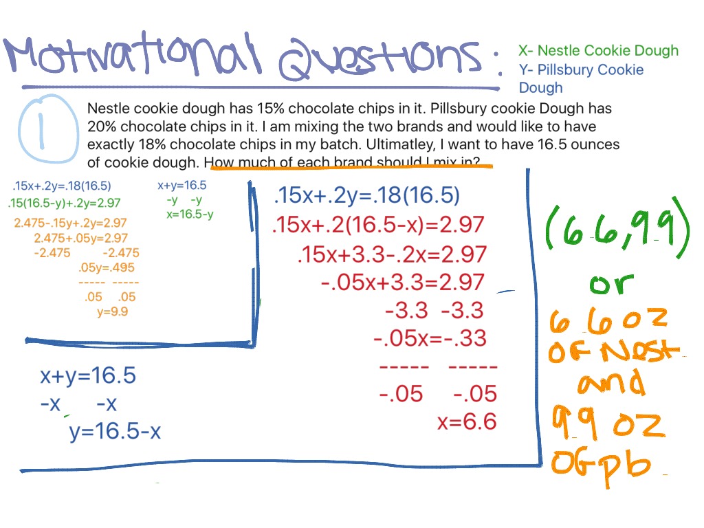 problems solved by linear equations