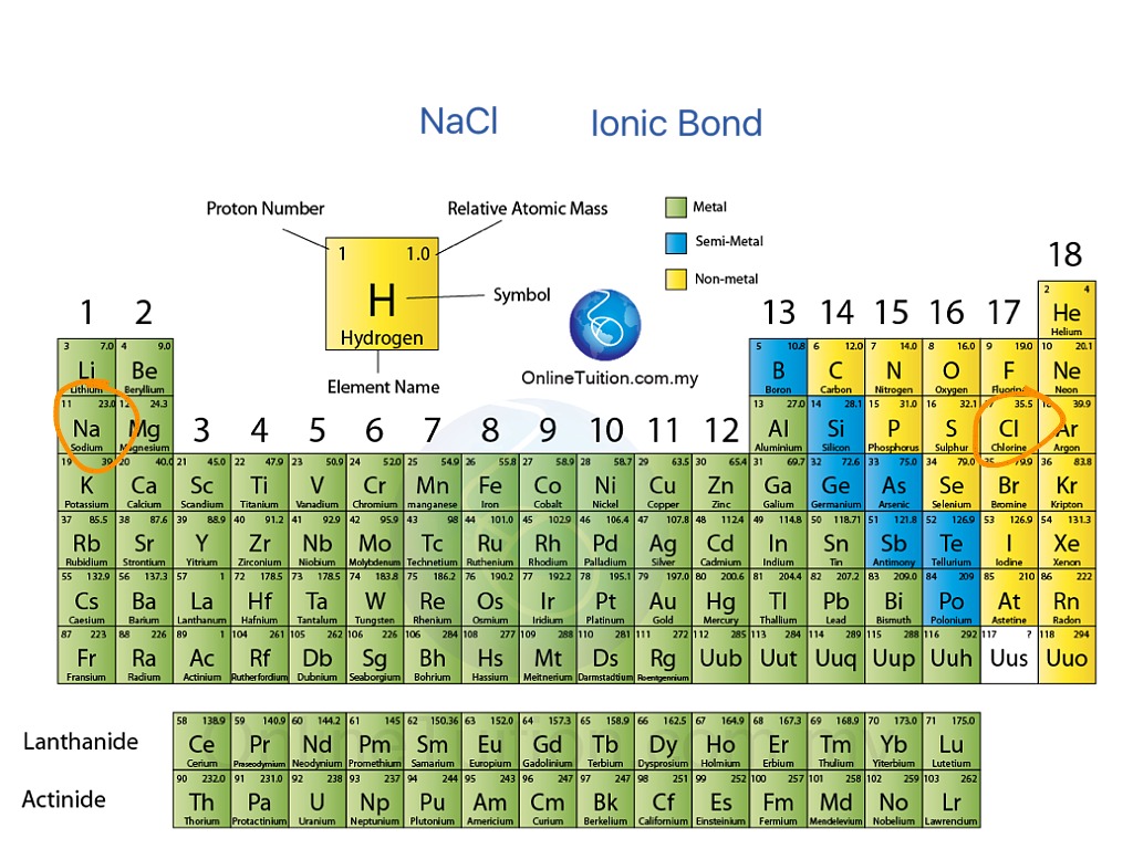 Atomic element. Periodic Table of elements. Periodic Table non-Metals. Table of Chemical elements. Periodic Table of Metal.