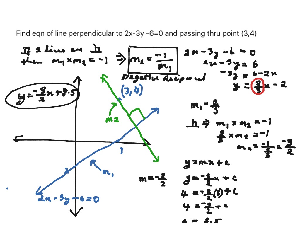 Bshsmrhansenpmb102 eqn of a perpendicular line | Math, Precalculus