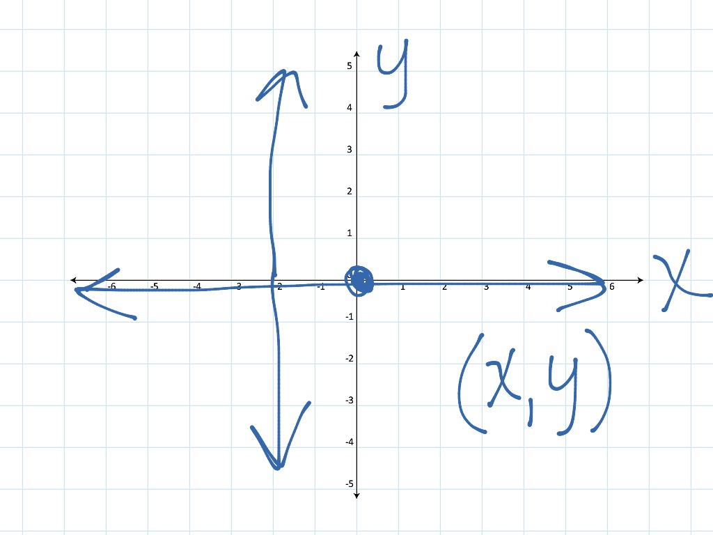 1-3-a-ordered-pairs-and-relations