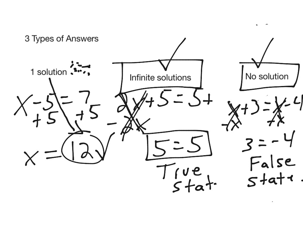 One Solution, No Solution, Infinite Solutions UNO by Crums of