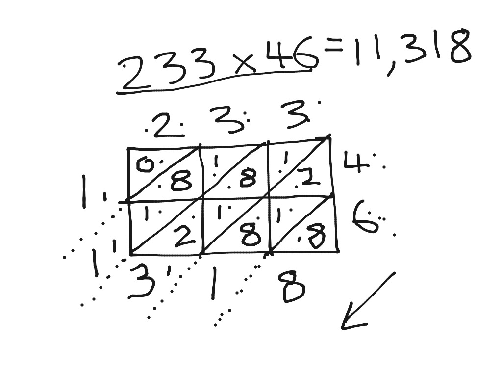 chinese-method-math-showme