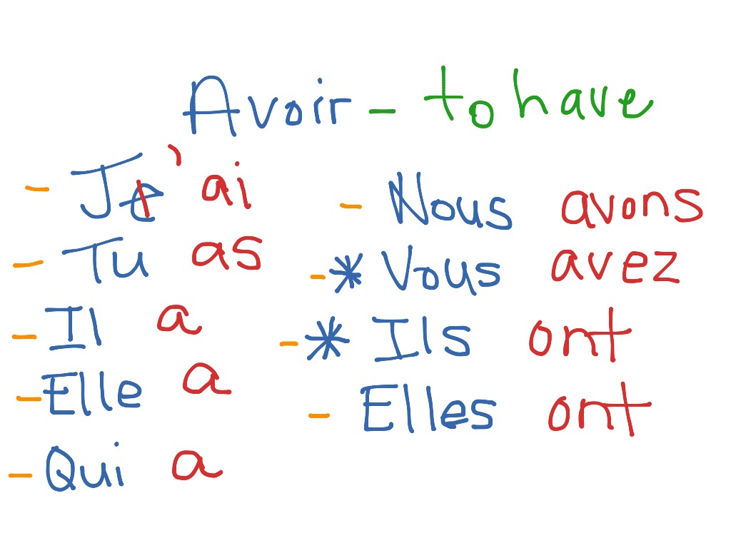 Past Tense Form Of Avoir