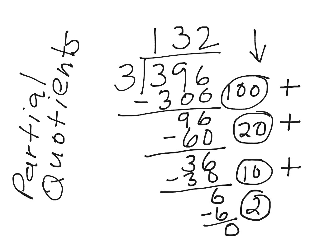 division using partial quotients