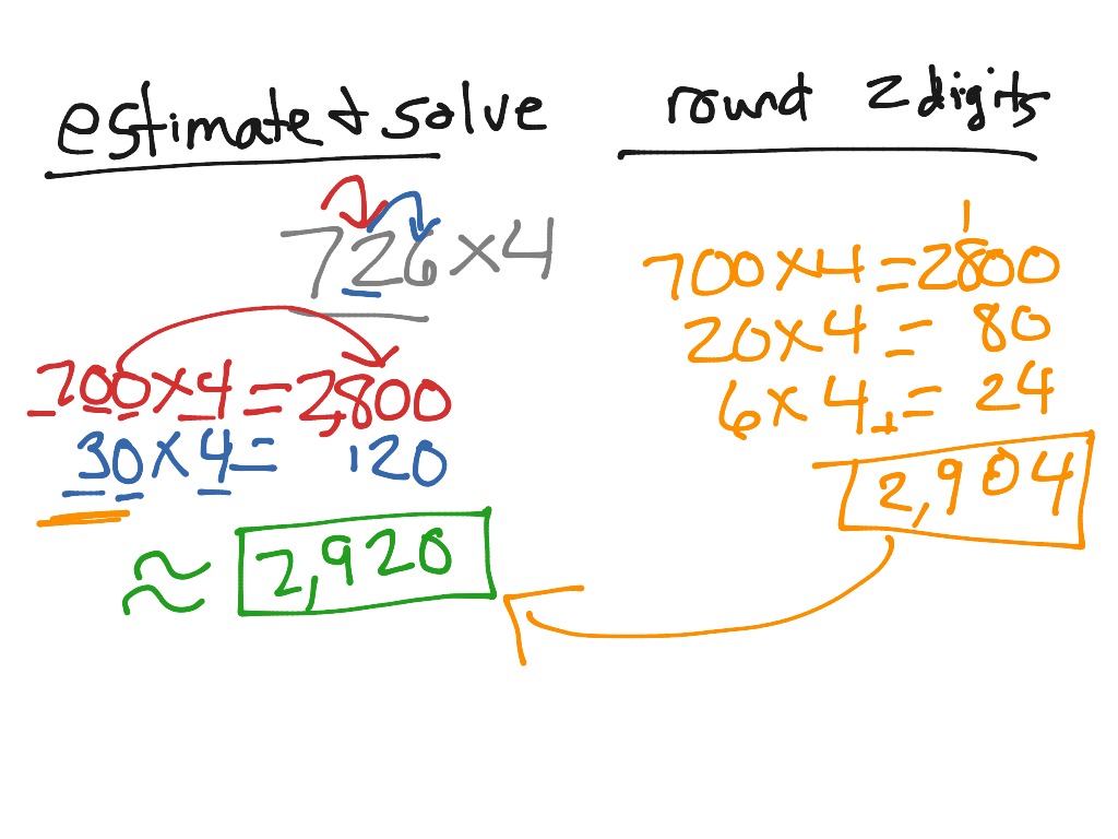 Estimate round 2 digits | Math | ShowMe