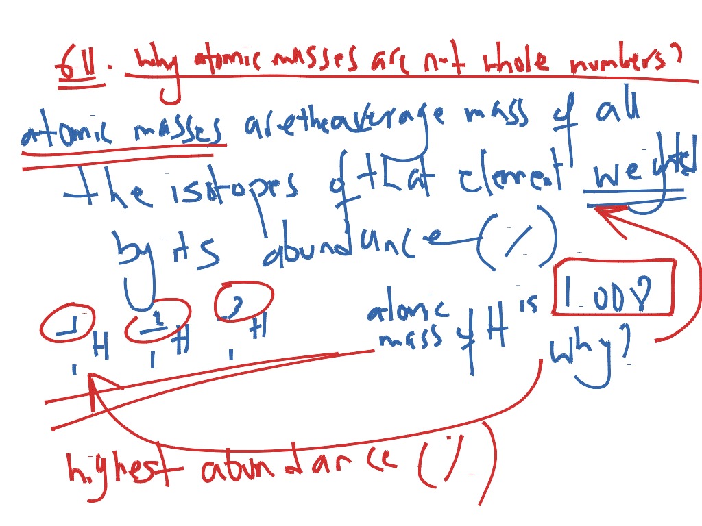 silicon average atomic mass silicon average atomic mass