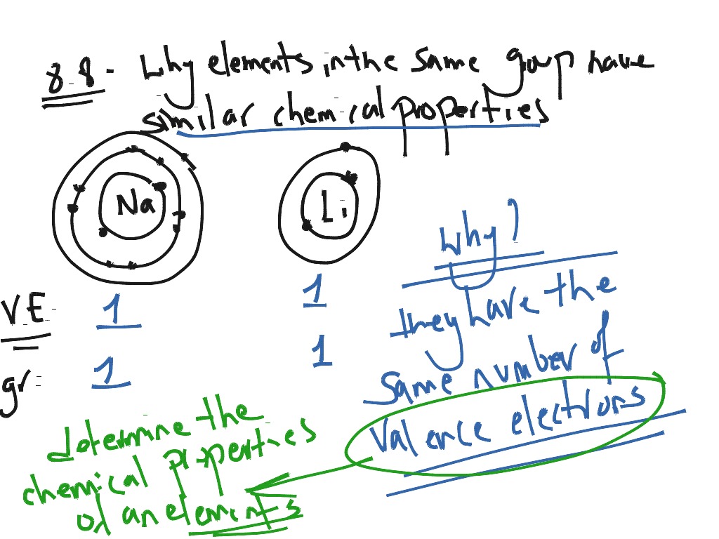 ShowMe - valence electrons