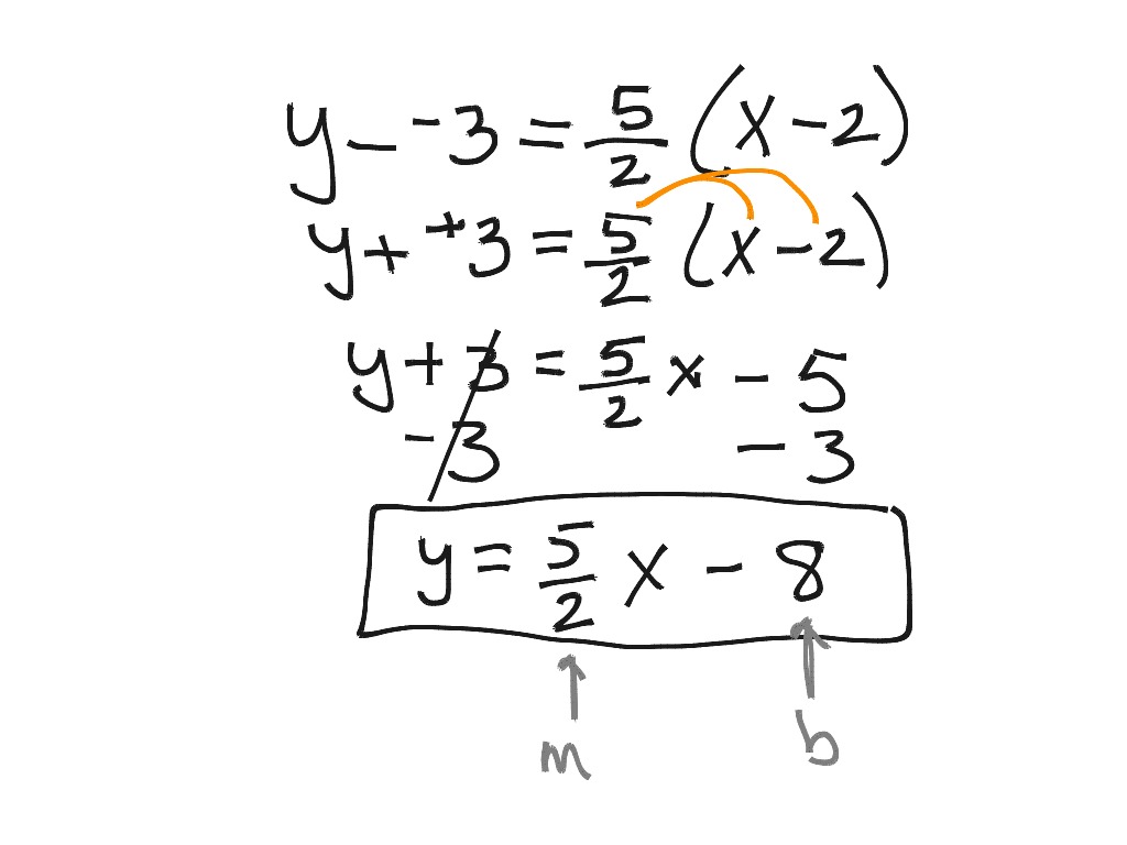 Writing Equations from two points - Method 2 | Math, Algebra, Linear ...