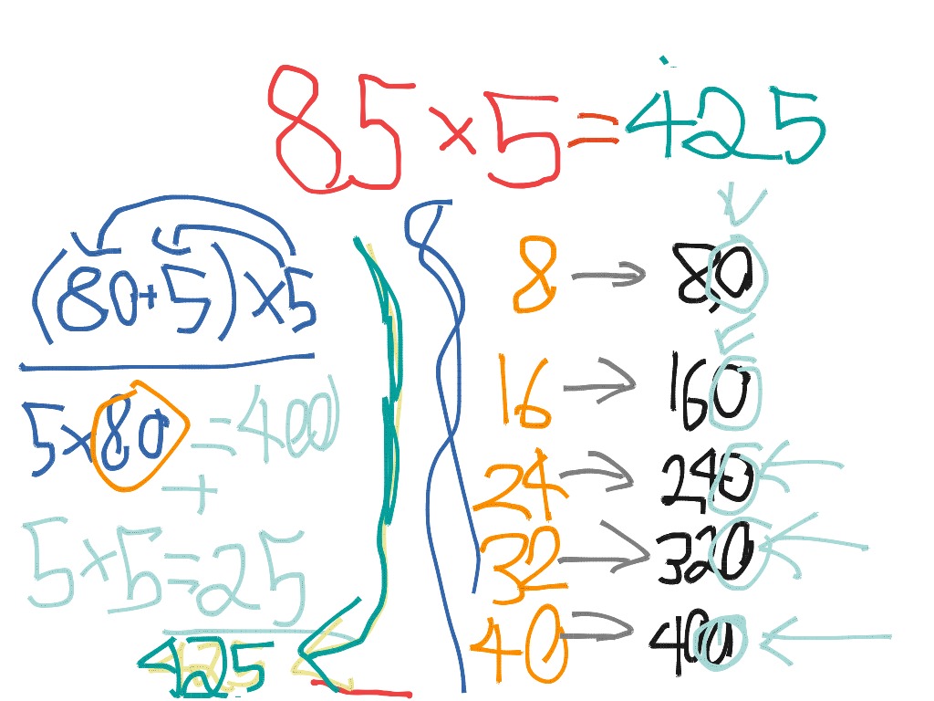 easy-ways-to-solve-multiplication-problems-math-elementary-math-showme