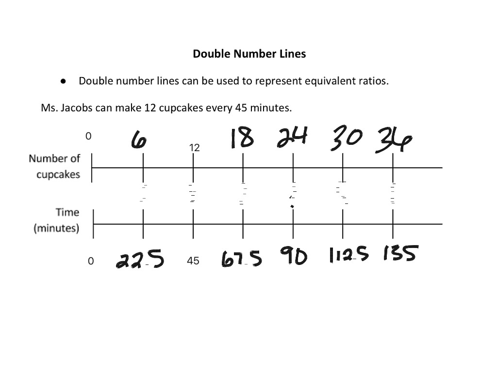 ShowMe double number lines