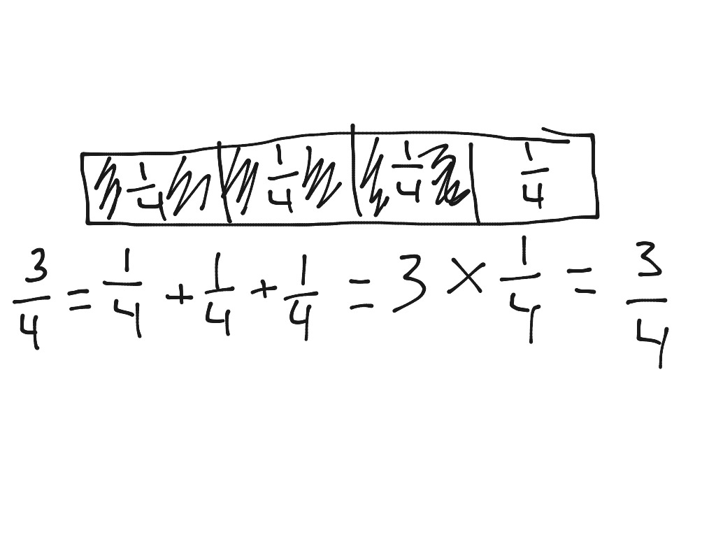 Sum of unit fractions math elementary math math 4th grade