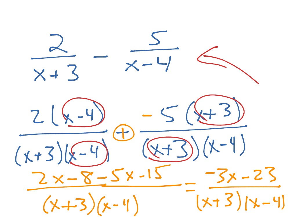 ShowMe - Adding and subtracting rational expressions with different ...