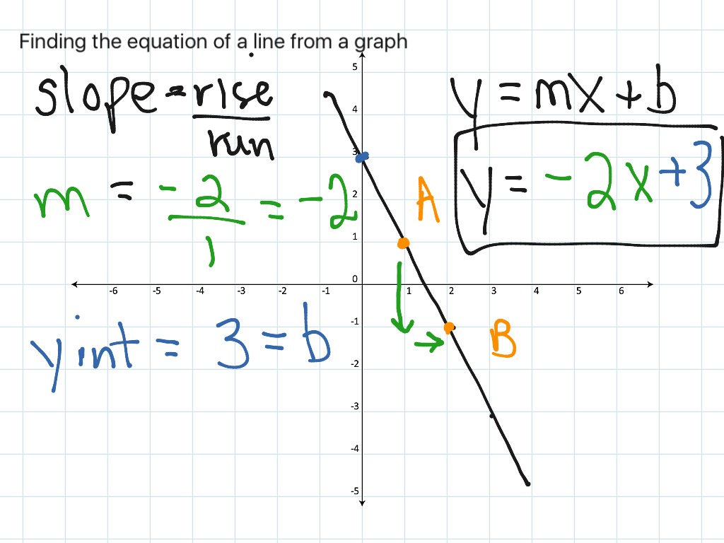 ShowMe - slant oblique asymptote graph find function equation