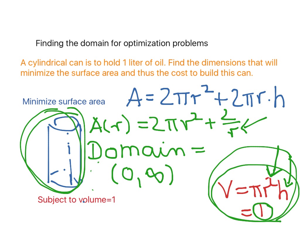 optimization calculus formulas