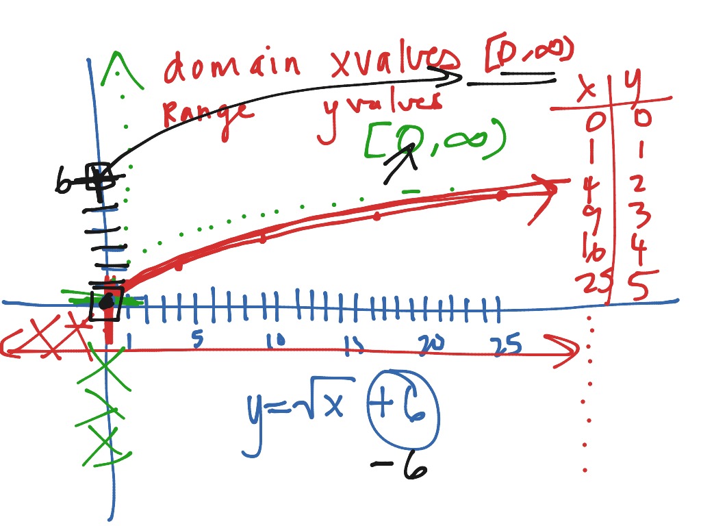 most-viewed-thumbnail