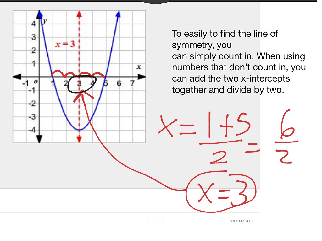 #7- Line Of Symmetry 