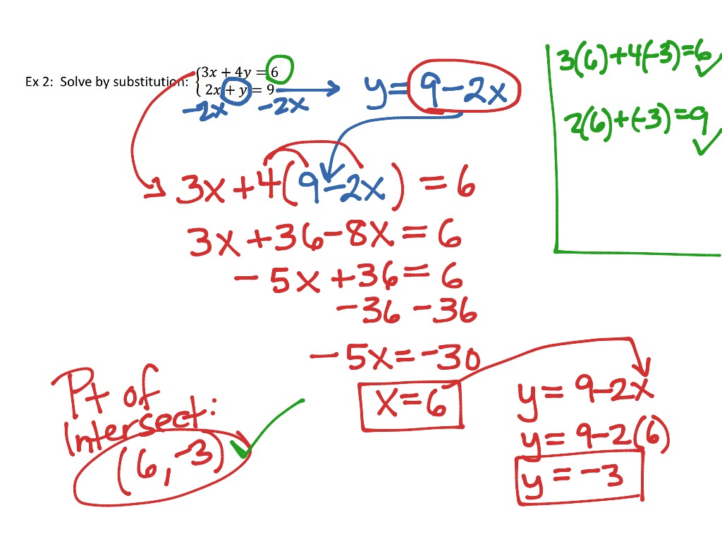 2.1, Solving By Graphing & Substitution | Math | ShowMe