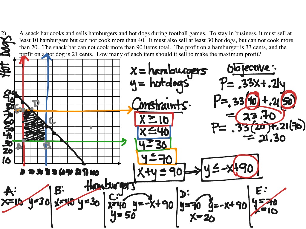 ShowMe - Linear programming example