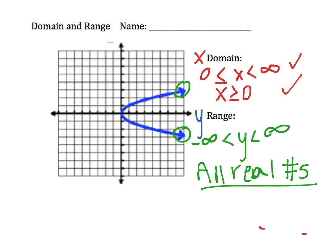 definition of domain and range in math