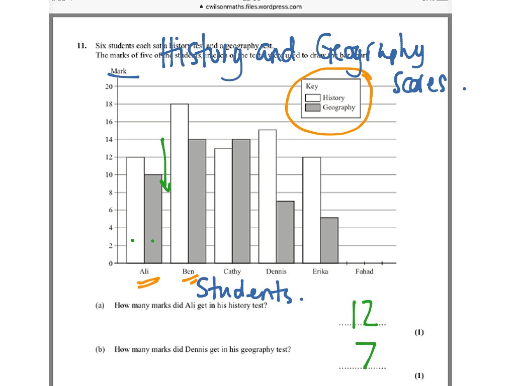 comparative-bar-charts-math-showme