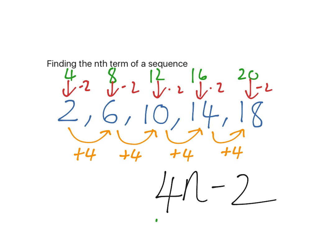 finding sequences