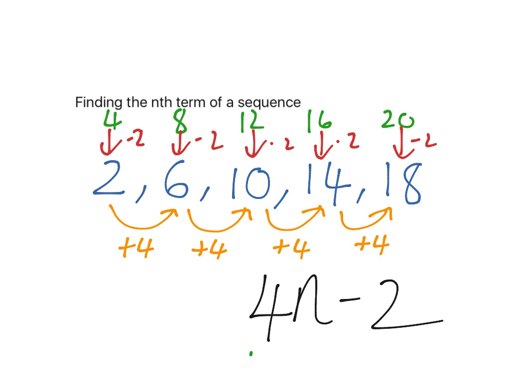 finding-the-sum-of-the-nth-term-for-arithmetic-sequences-vid-6-youtube