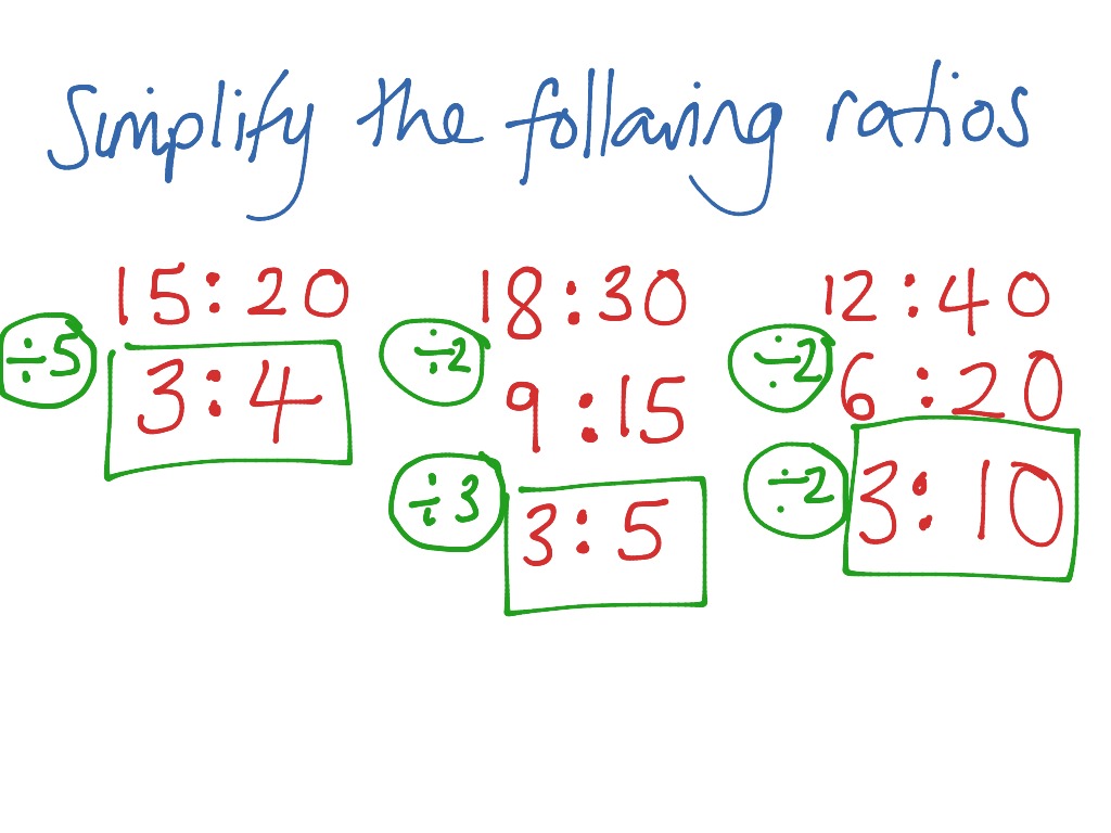 simplifying-ratios-math-showme