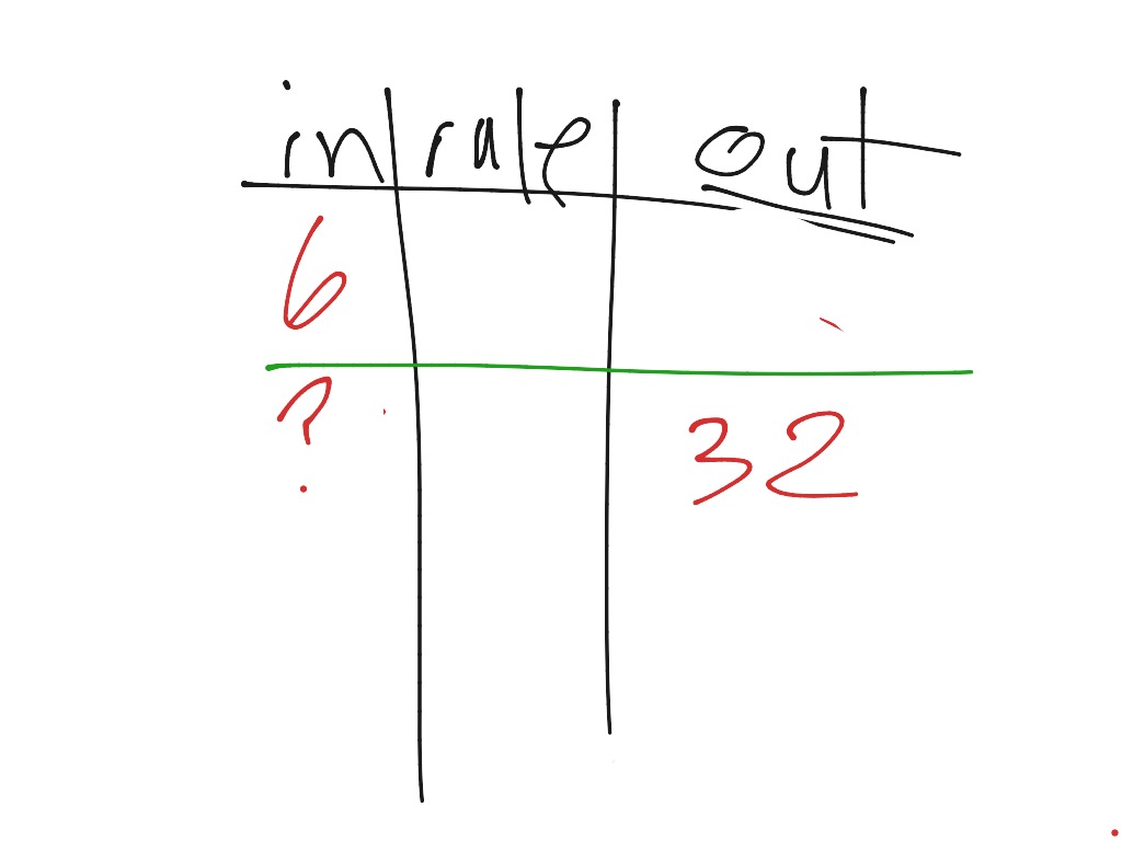 In And Out Chart Math